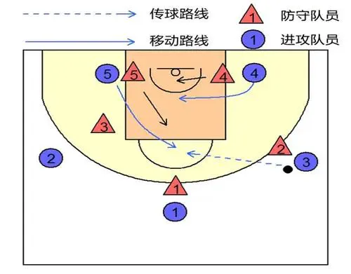 制定篮球交流计划以促进个人技能发展的方法_0